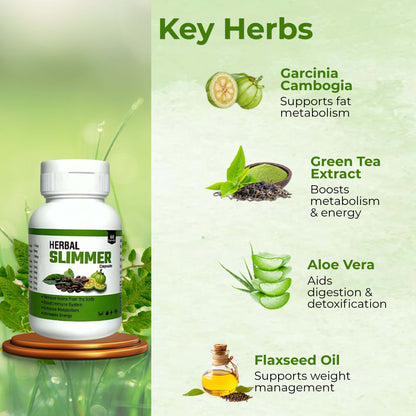 Herbal Slimmer Capsule – Natural Weight Loss Solution