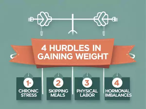 How to Gain Weight with Ayurveda