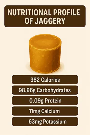 Nutritional facts of jaggery