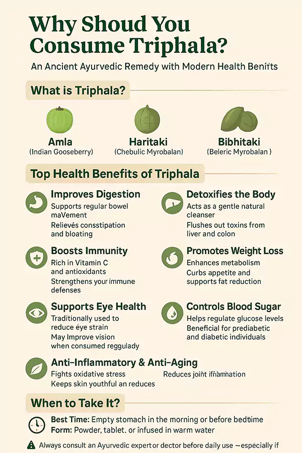 Health benefits of Thiripala Suranam1
