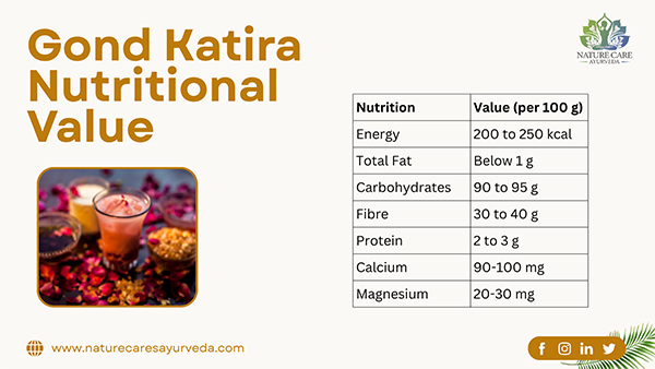 Gond Katira Nutritional Value