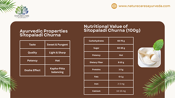 Ayurvedic Properties and Nutritional Value in Sitopaladi Churna