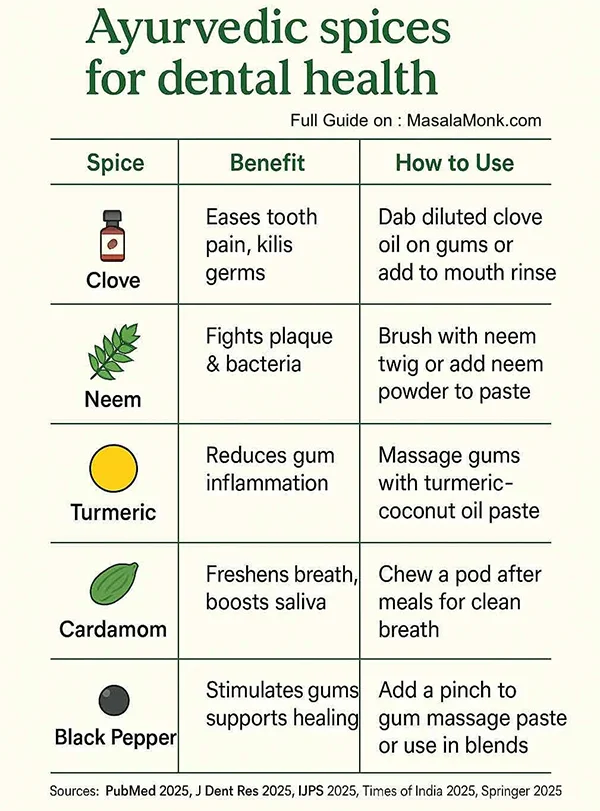 Ayurvedic Herbs
