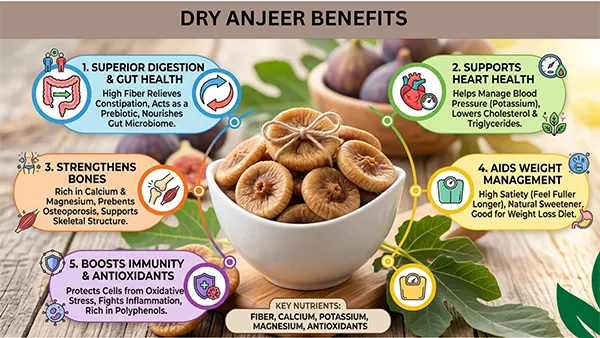 Anjeer Benefits