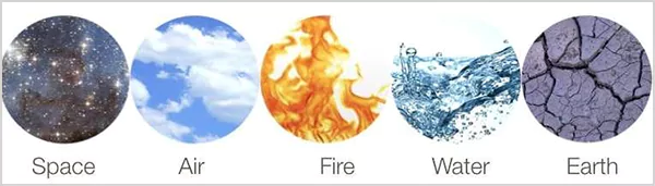 Ayurvedic elements
