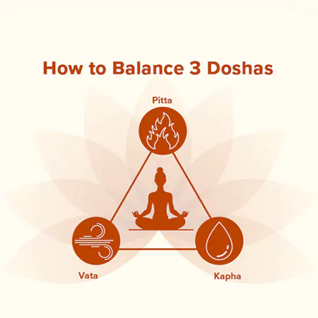 how to balance dosha