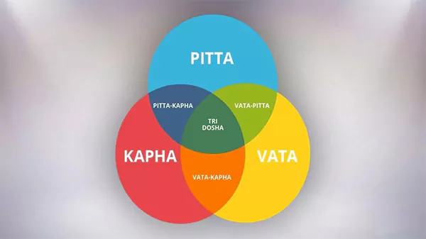 tridosha
