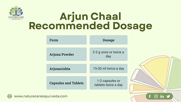 Arjun Chaal Recommended Dosage