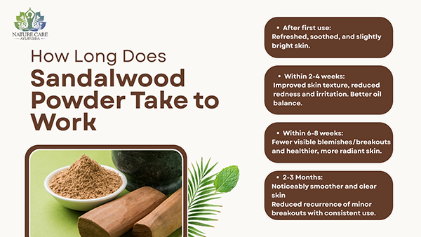 How Long Does Sandalwood Powder Take to Work