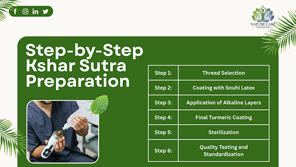 Step-by-Step Kshar Sutra Preparation