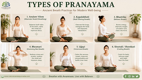 Types of Pranayama